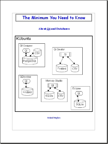 Qt Book Cover